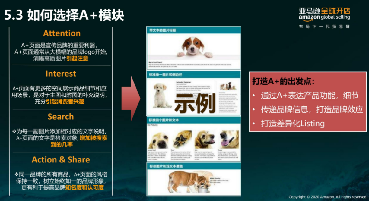 亚马逊每天多少流量被废弃？Listing图片这样优化才有用