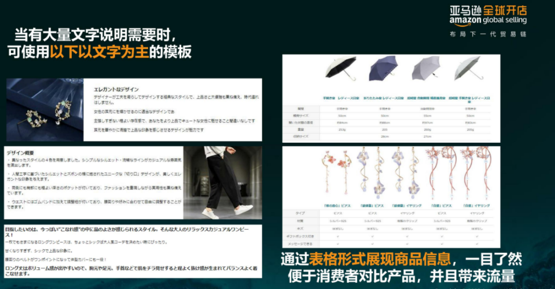 亚马逊每天多少流量被废弃？Listing图片这样优化才有用