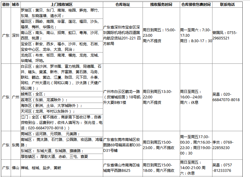 速卖通无忧物流揽收范围