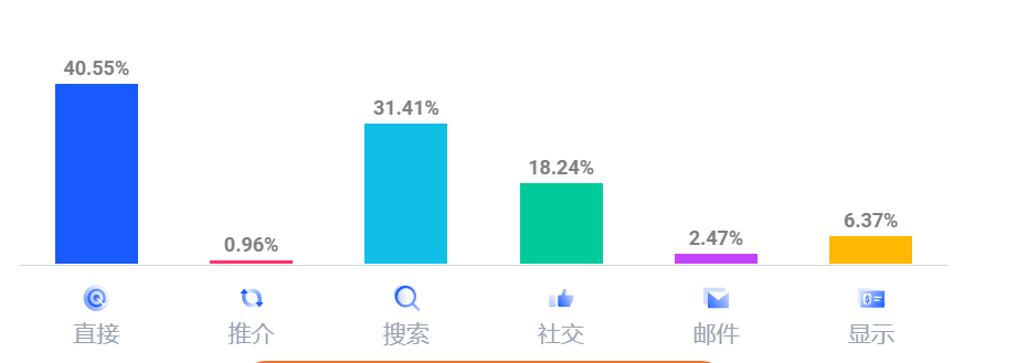 半年融资超6.7亿美元！独立站大卖放了哪些大招