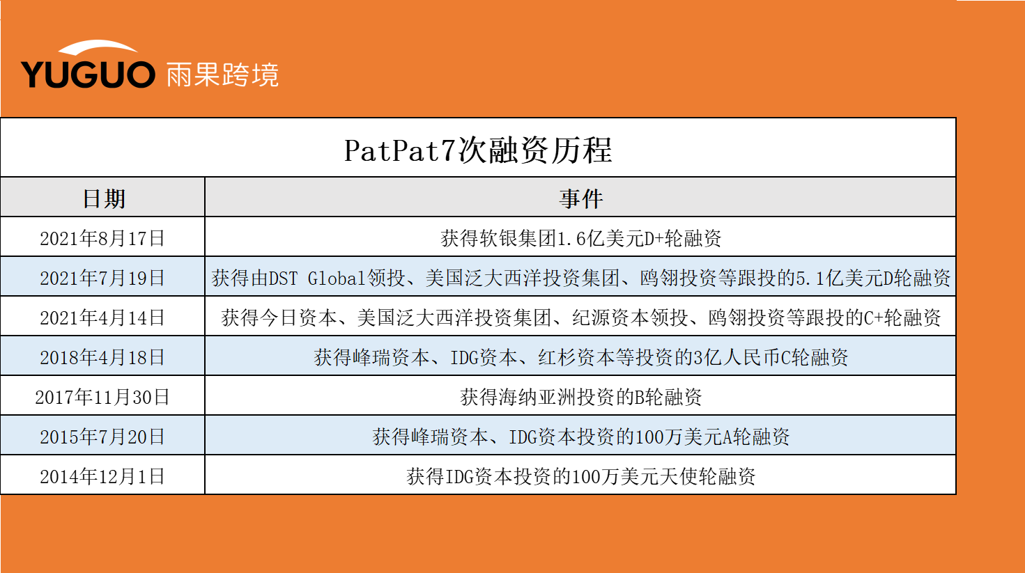 半年融资超6.7亿美元！独立站大卖放了哪些大招