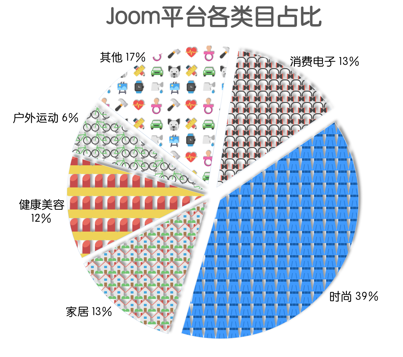 跨境电商高质量平台Top卖家招募
