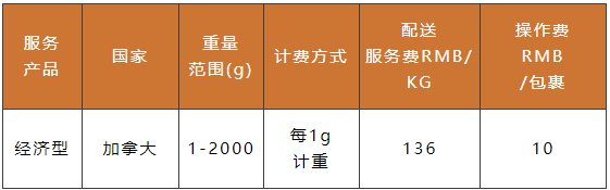 SpeedPAK新增加拿大、以色列路向服务