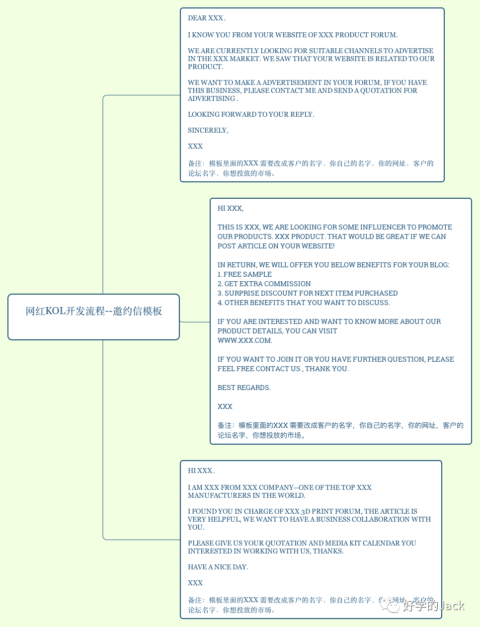 一篇文章说清楚如何开发、跟进、维护海外网红