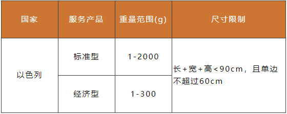 SpeedPAK新增加拿大、以色列路向服务