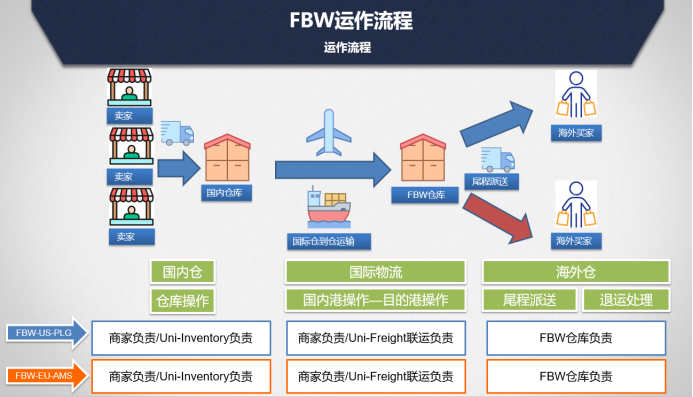 Wish海外仓大“放价”，押中这五大类目，旺季稳了！