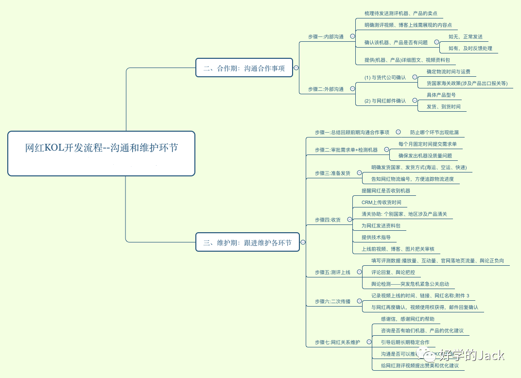 一篇文章说清楚如何开发、跟进、维护海外网红
