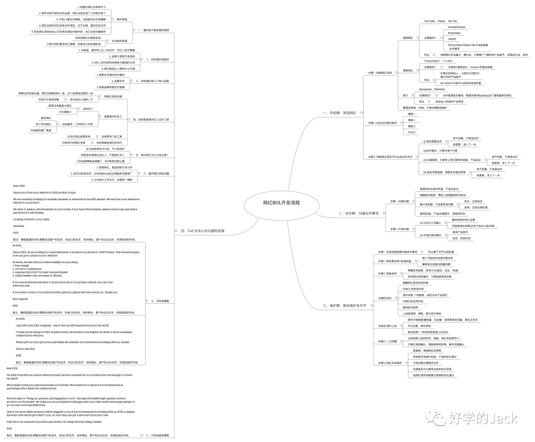 一篇文章说清楚如何开发、跟进、维护海外网红