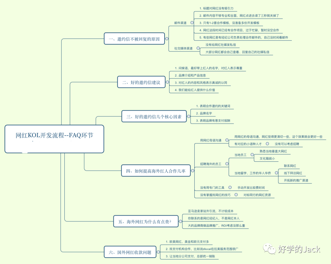 一篇文章说清楚如何开发、跟进、维护海外网红
