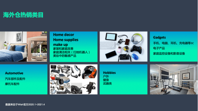 Wish海外仓大“放价”，押中这五大类目，旺季稳了！