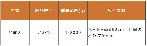 SpeedPAK新增加拿大、以色列路向服务