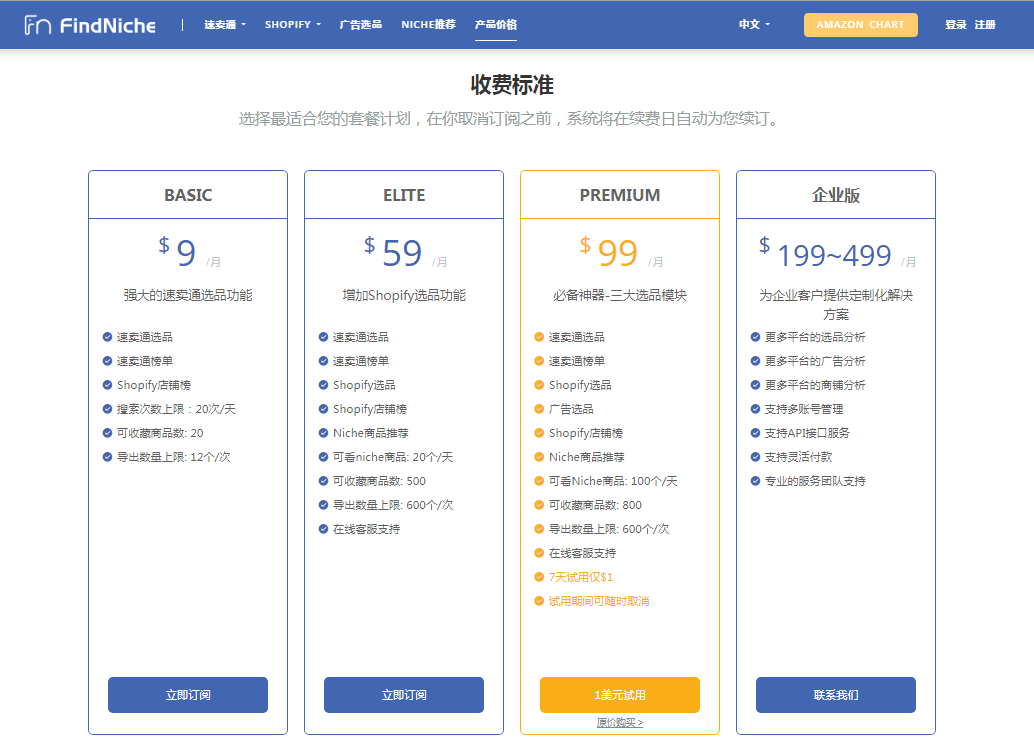 分析利基市场少不了的跨境电商选品工具：FindNiche