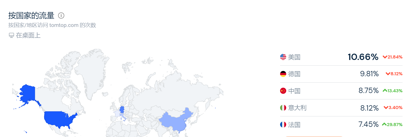 深圳大卖独立站营收持续下滑，摆脱亚马逊依赖谈何容易？