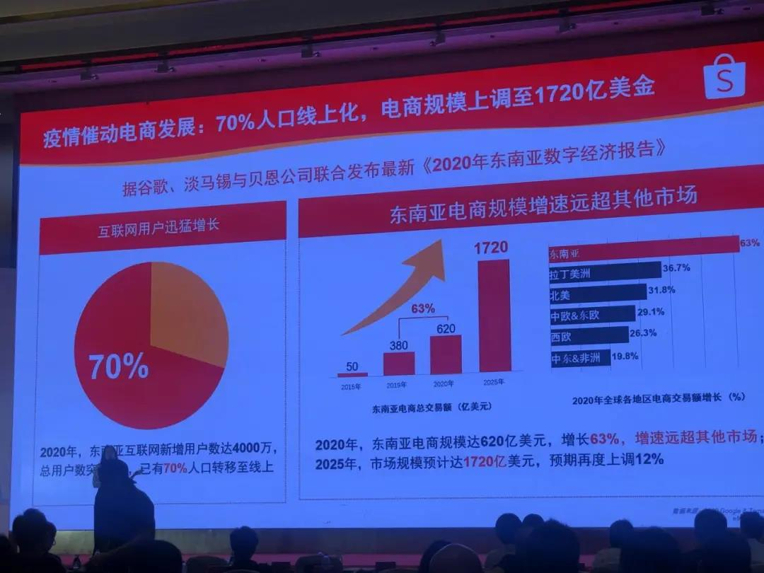 猛戳了解东南亚本土电商平台收款