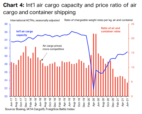 疫情反复，选择优质跨境物流商至关重要！