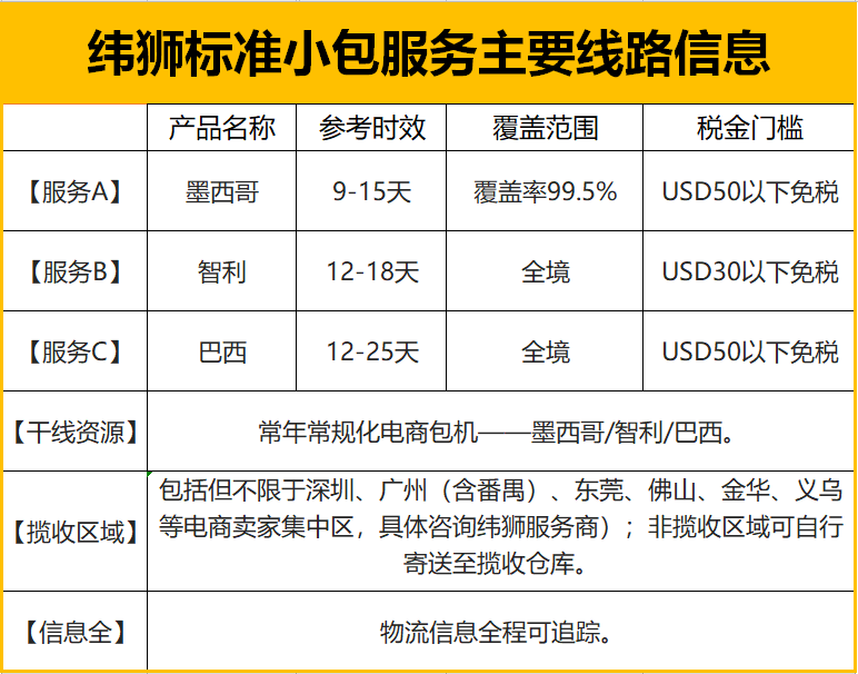 疫情反复，选择优质跨境物流商至关重要！