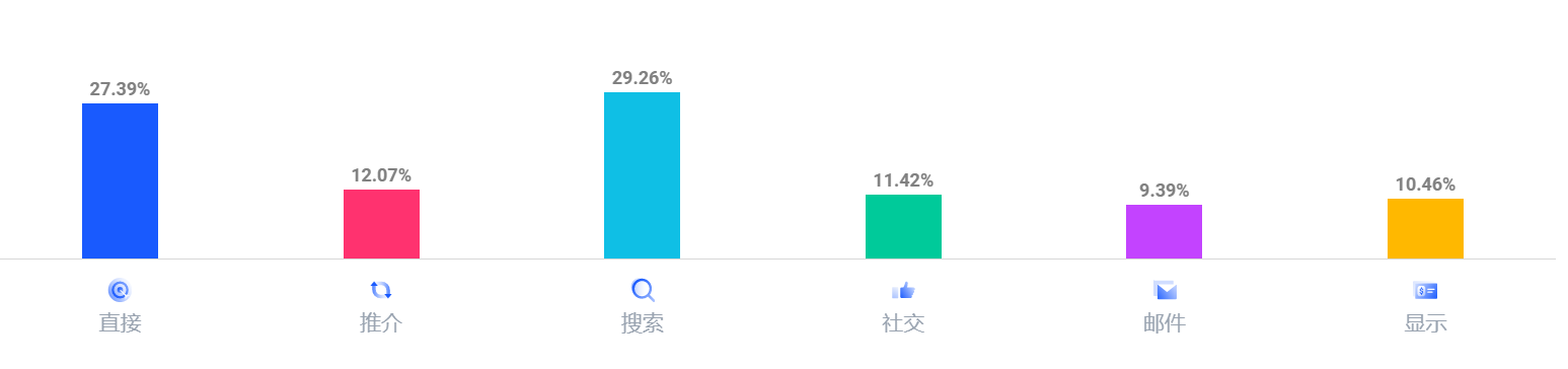 深圳大卖独立站营收持续下滑，摆脱亚马逊依赖谈何容易？