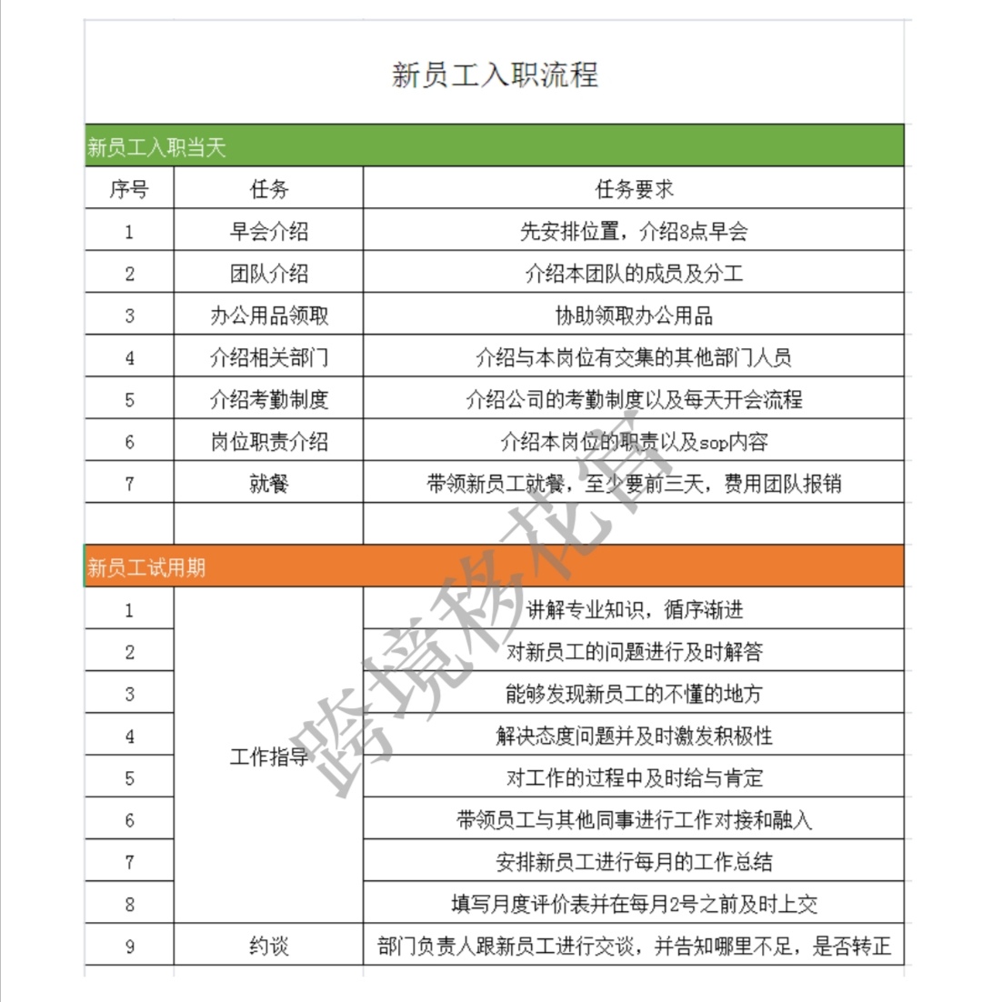 10人以上的跨境电商团队如何管理