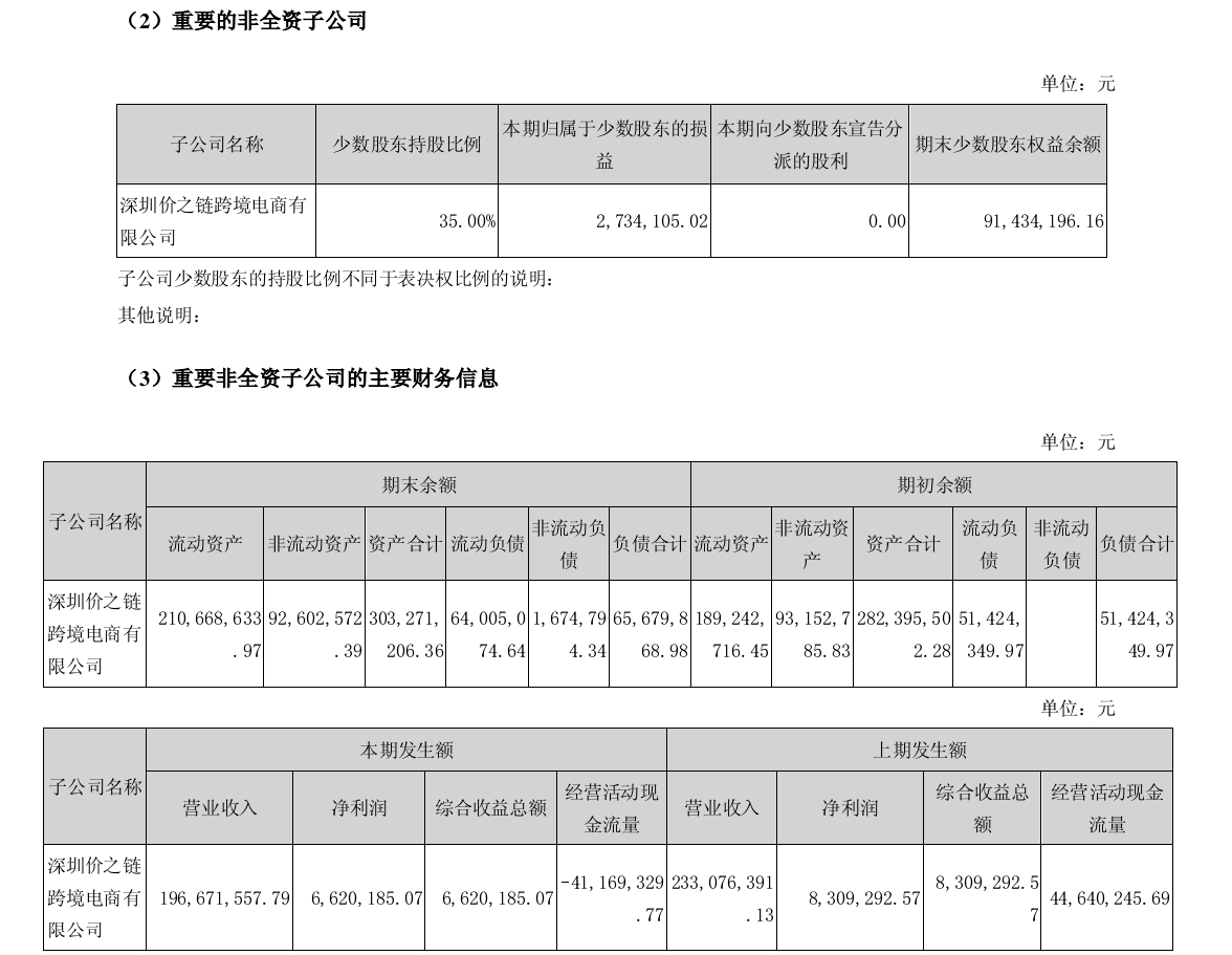 浔兴股份2021年上半年总营收9.73亿元，子公司价之链营收近两亿元