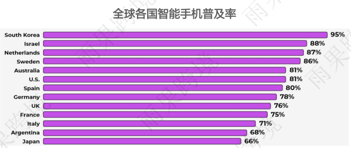 深扒1400亿美金韩国电商市场，中国卖家有哪些机会？【内附白皮书】
