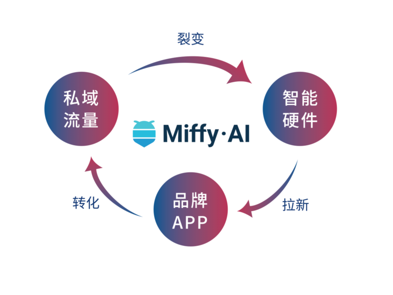 深挖DTC品牌市场，智能硬件出海如何打造自己的品牌帝国？