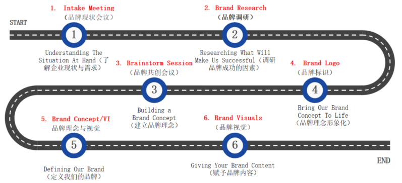 深挖DTC品牌市场，智能硬件出海如何打造自己的品牌帝国？