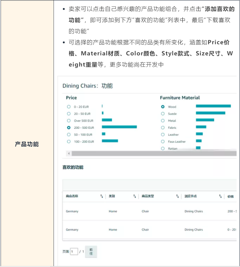 数据！数据！数据！什么产品卖得好，流量大？亚马逊官方选品工具上线！