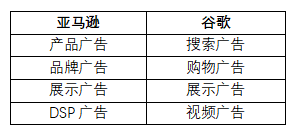 两大跨境平台广告算法解密：谷歌与亚马逊广告一样吗？