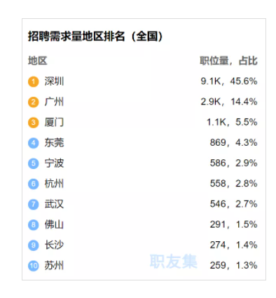 亞馬遜運營VS獨立站運營，誰更勝一籌？