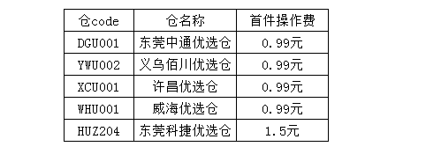 速卖通公告：菜鸟优选仓补贴通知