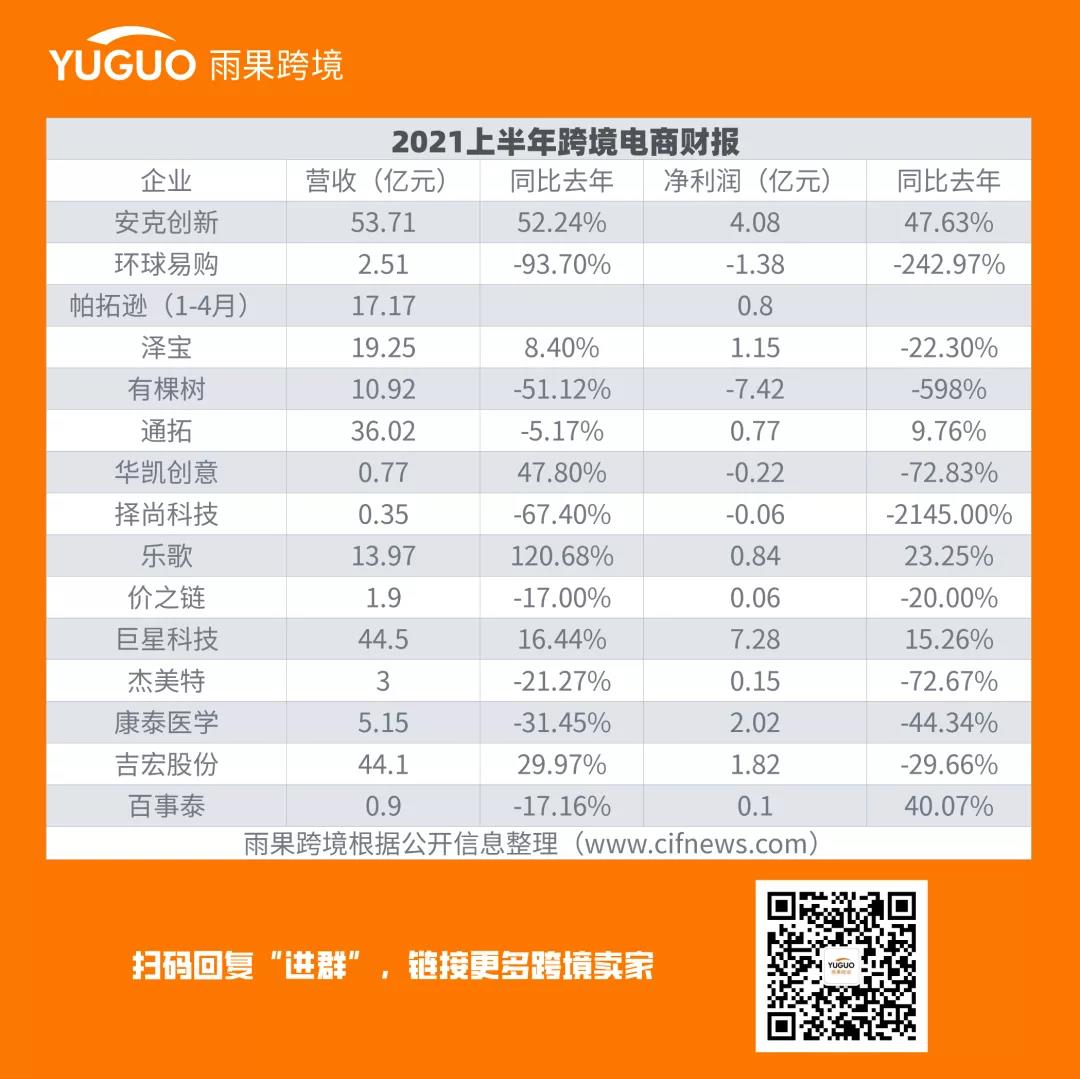 5万亚马逊卖家被封，独立站真的是出路吗？