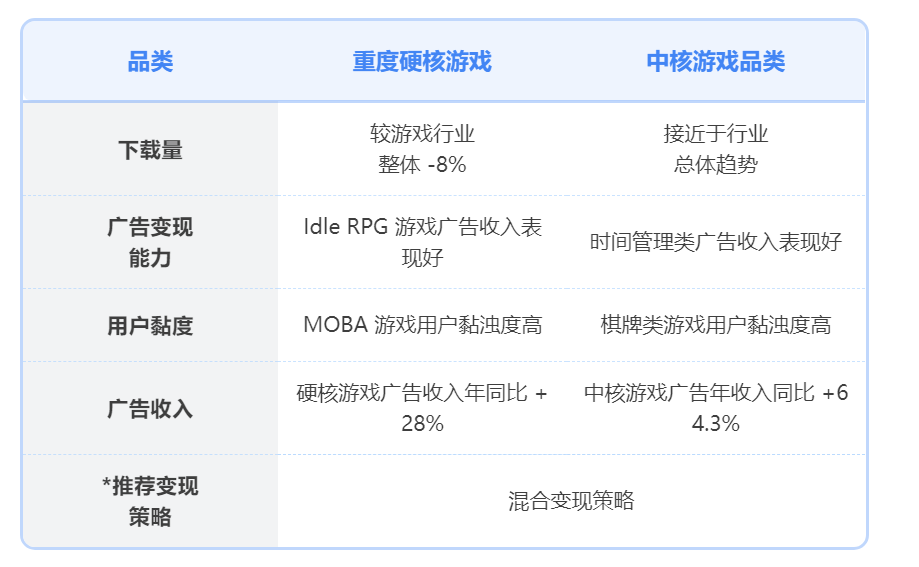 一站式手游/应用出海秘笈，揭秘应用开发获客变现从 0 至 1