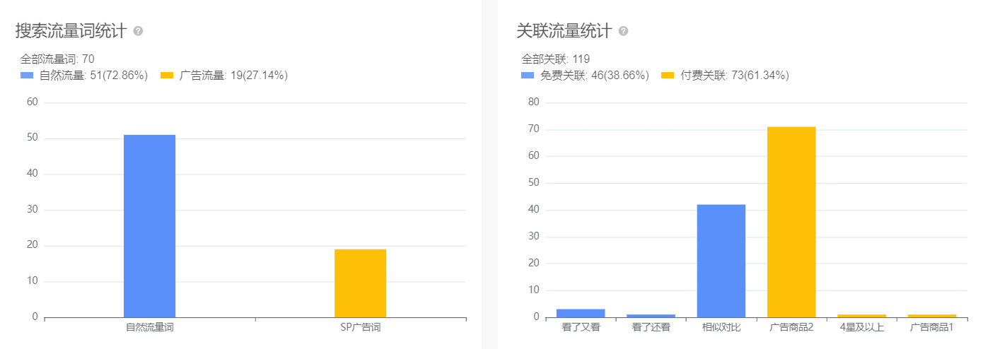 漲薪必看！打造"攻防一體"的亞馬遜流量閉環