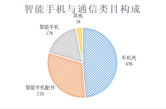 Joom平台消费电子类目解析
