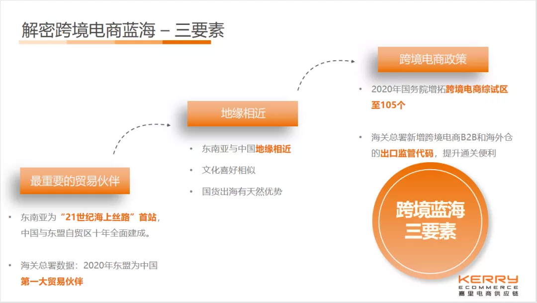 直播回顧 | 嘉里直播間，你錯過的精選干貨和優(yōu)惠都在這里！