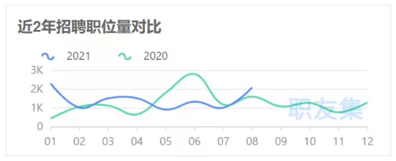 亞馬遜運營VS獨立站運營，誰更勝一籌？