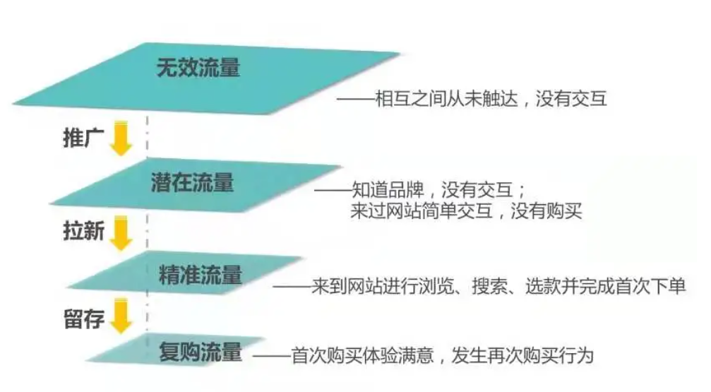 亚马逊封号潮下，卖家转战TikTok小店可行吗？