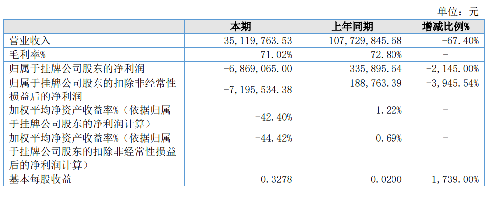 独立站大卖营收下降67.4%！Facebook政策调整影响大